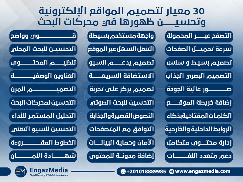 30 معيار لتصميم المواقع الإلكترونية وتحسين ظهورها في محركات البحث
