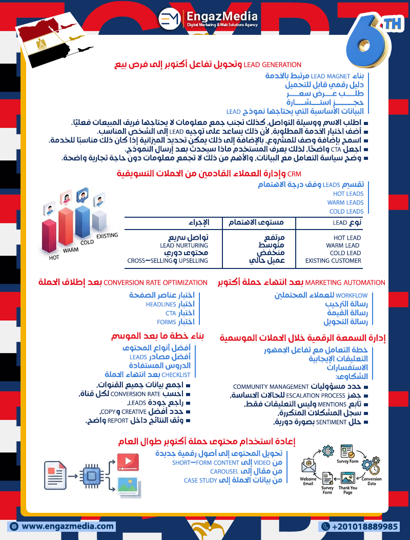 Lead Generation وتحويل تفاعل أكتوبر إلى فرص بيع