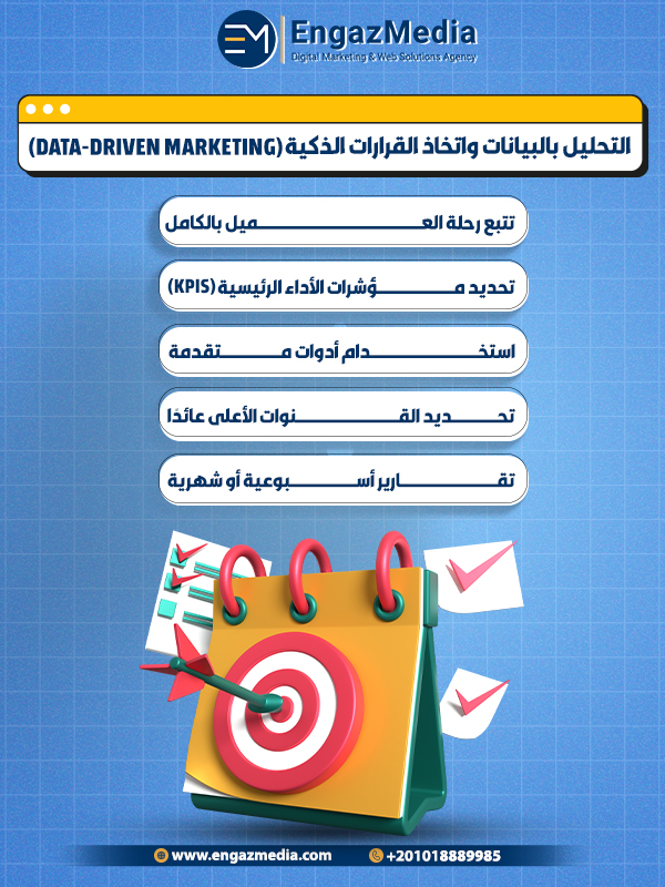 5. التحليل بالبيانات واتخاذ القرارات الذكية (Data-Driven Marketing)
