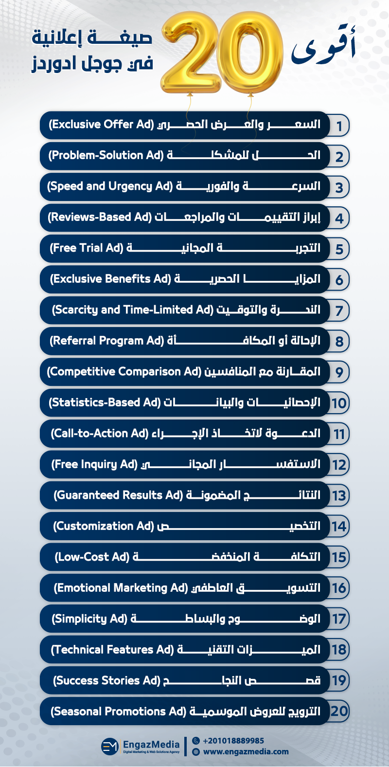 أقوى 20 صيغة إعلانية في جوجل أدوردز