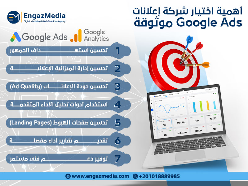 أهمية اختيار شركة إعلانات Google Ads موثوقة
