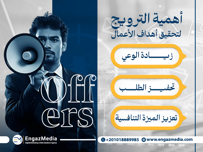 أهمية الترويج لتحقيق أهداف الأعمال