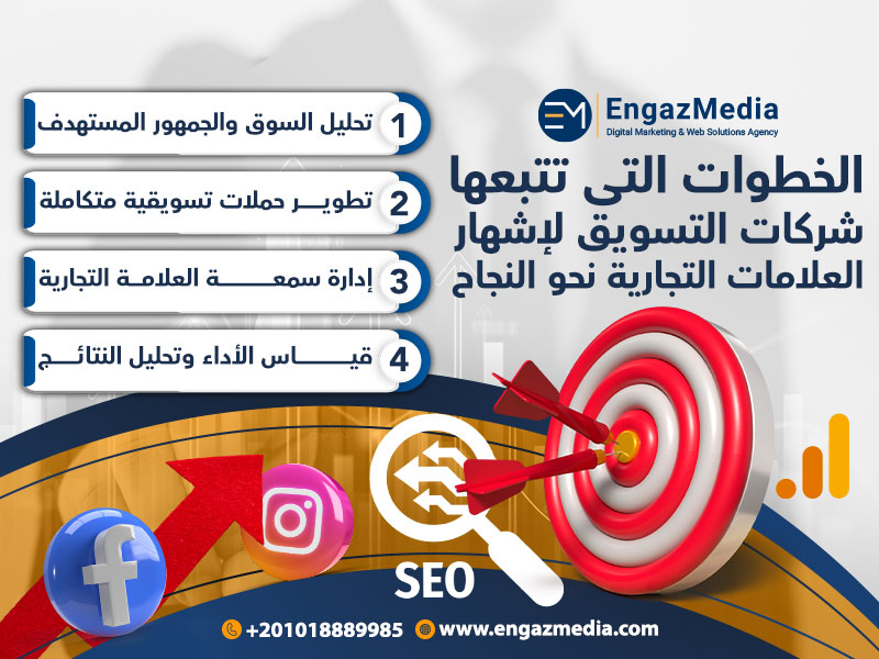 الخطوات التي تتبعها شركات التسويق لإشهار العلامات التجارية نحو النجاح