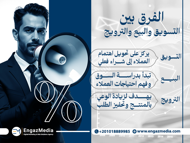 الفرق بين التسويق والبيع والترويج