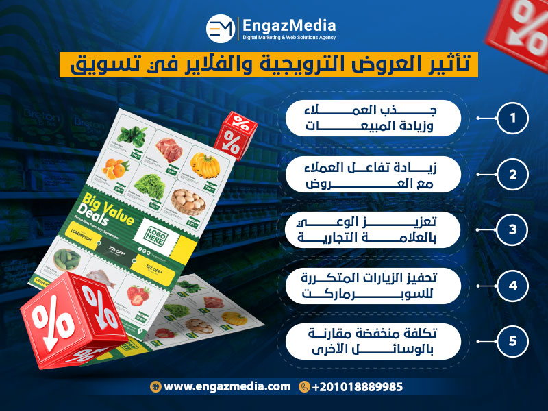 تأثير العروض الترويجية والفلاير في تسويق