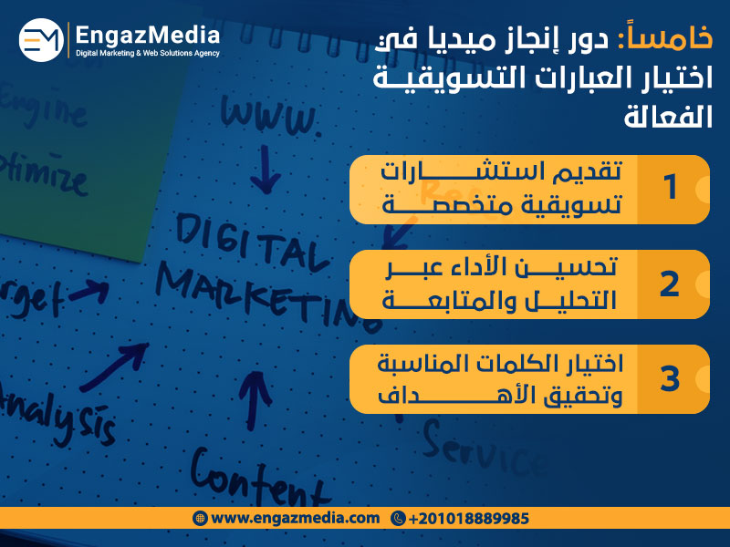خامساً: دور إنجاز ميديا في اختيار العبارات التسويقية الفعالة :
