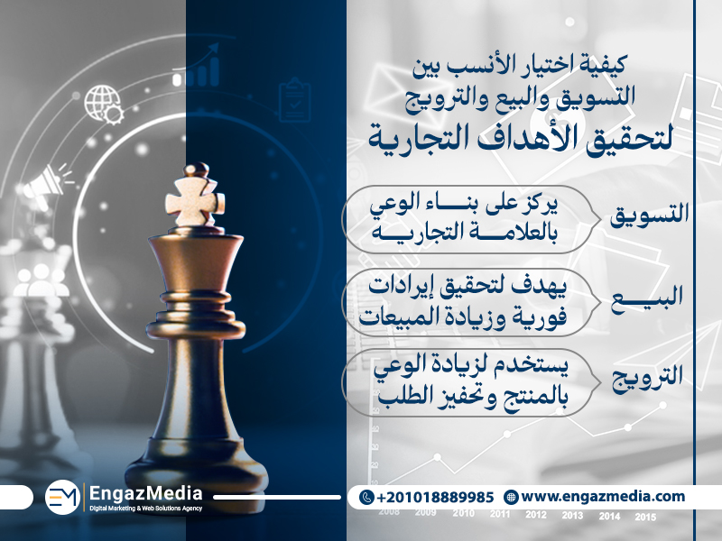 كيفية اختيار الأنسب بين التسويق والبيع والترويج لتحقيق الأهداف التجارية