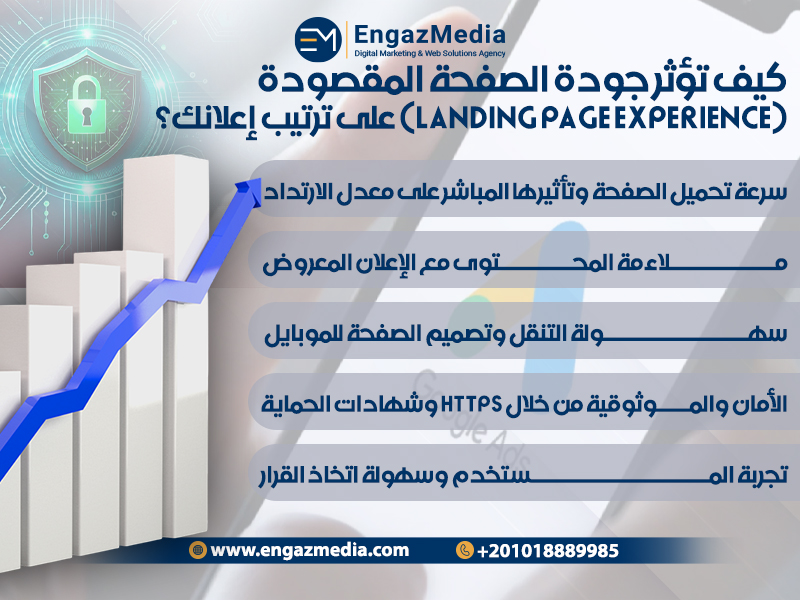 كيف تؤثر جودة الصفحة المقصودة (Landing Page Experience) على ترتيب إعلانك؟