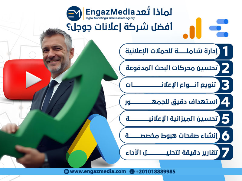 لماذا تعد إنجاز ميديا أفضل شركة إعلانات جوجل؟