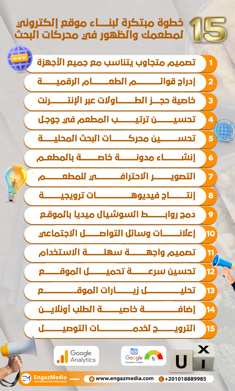 15 خطوة مبتكرة لبناء موقع إلكتروني لمطعمك والظهور في محركات البحث