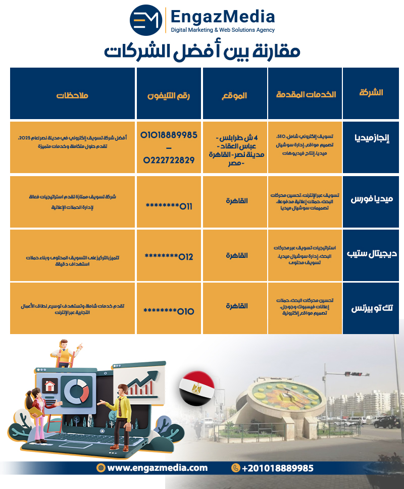 مقارنة بين أفضل الشركات