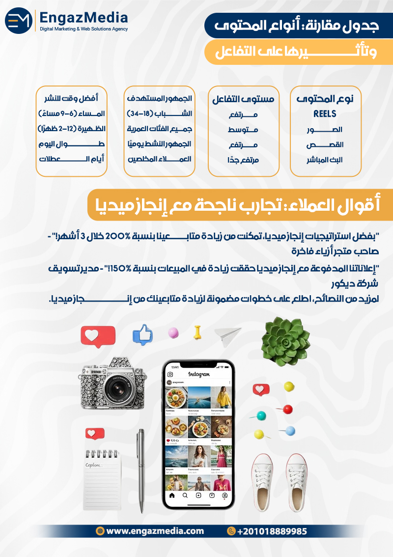 جدول مقارنة: أنواع المحتوى وتأثيرها على التفاعل