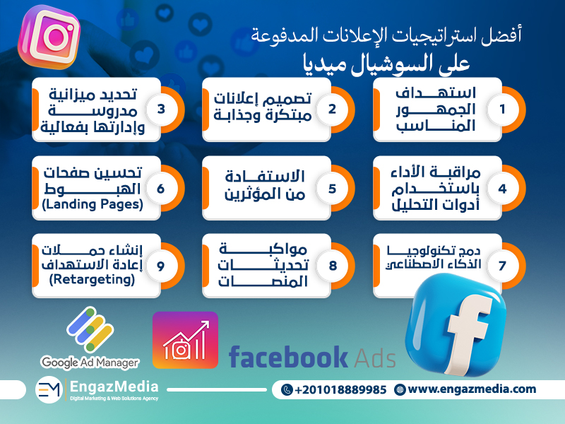 أفضل استراتيجيات الإعلانات المدفوعة على السوشيال ميديا