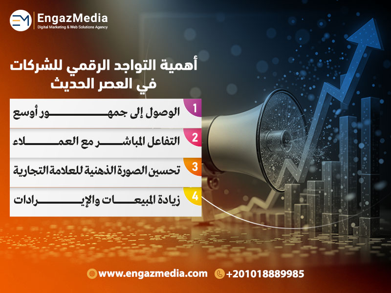 أهمية التواجد الرقمي للشركات في العصر الحديث