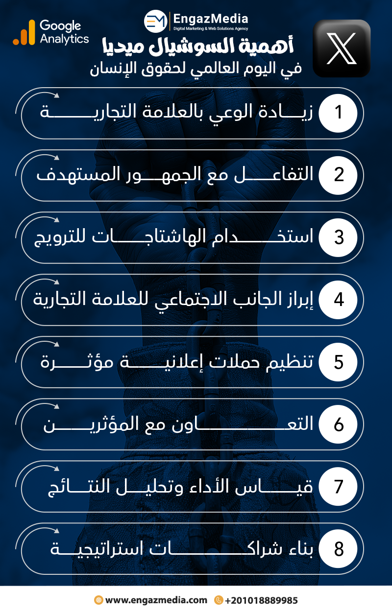 أهمية السوشيال ميديا في اليوم العالمي لحقوق الإنسان
