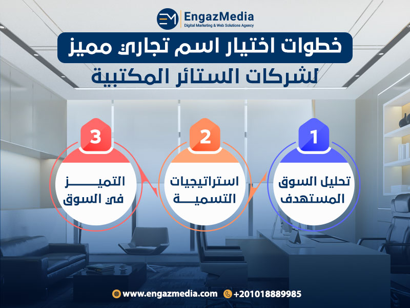 خطوات اختيار اسم تجاري مميز لشركات الستائر المكتبية