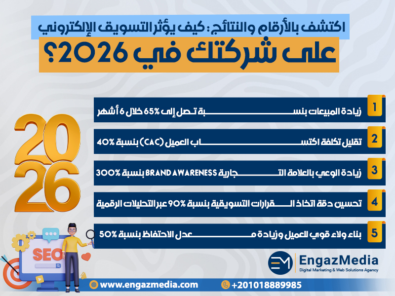اكتشف بالأرقام والنتائج: كيف يؤثر التسويق الإلكتروني على شركتك في 2026؟
