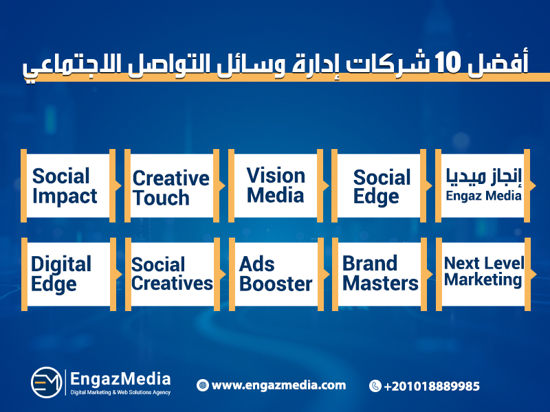أفضل 10 شركات إدارة وسائل التواصل الاجتماعي