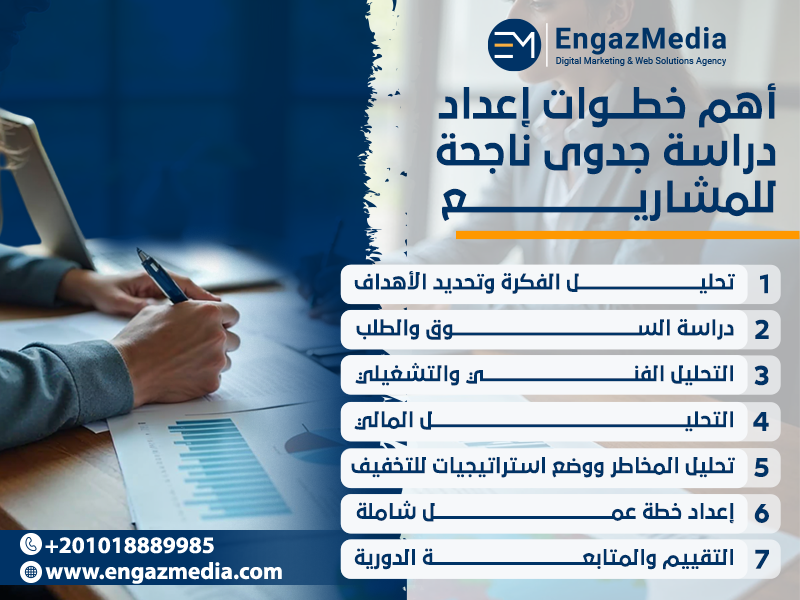 أهم خطوات إعداد دراسة جدوى ناجحة للمشاريع