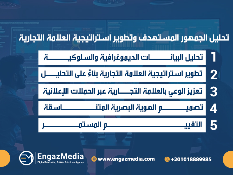 تحليل الجمهور المستهدف وتطوير استراتيجية العلامة التجارية