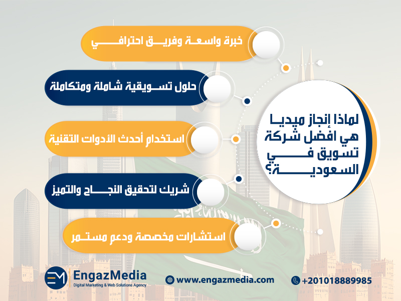 لماذا إنجاز ميديا هي افضل شركة تسويق في السعودية؟