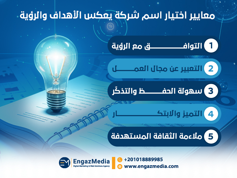 معايير اختيار اسم شركة يعكس الأهداف والرؤية