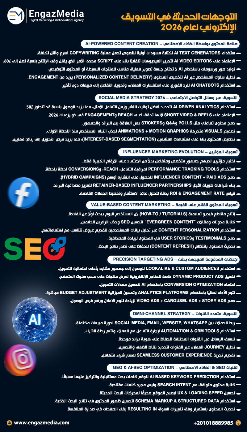التوجهات الحديثة في التسويق الإلكتروني لعام 2026