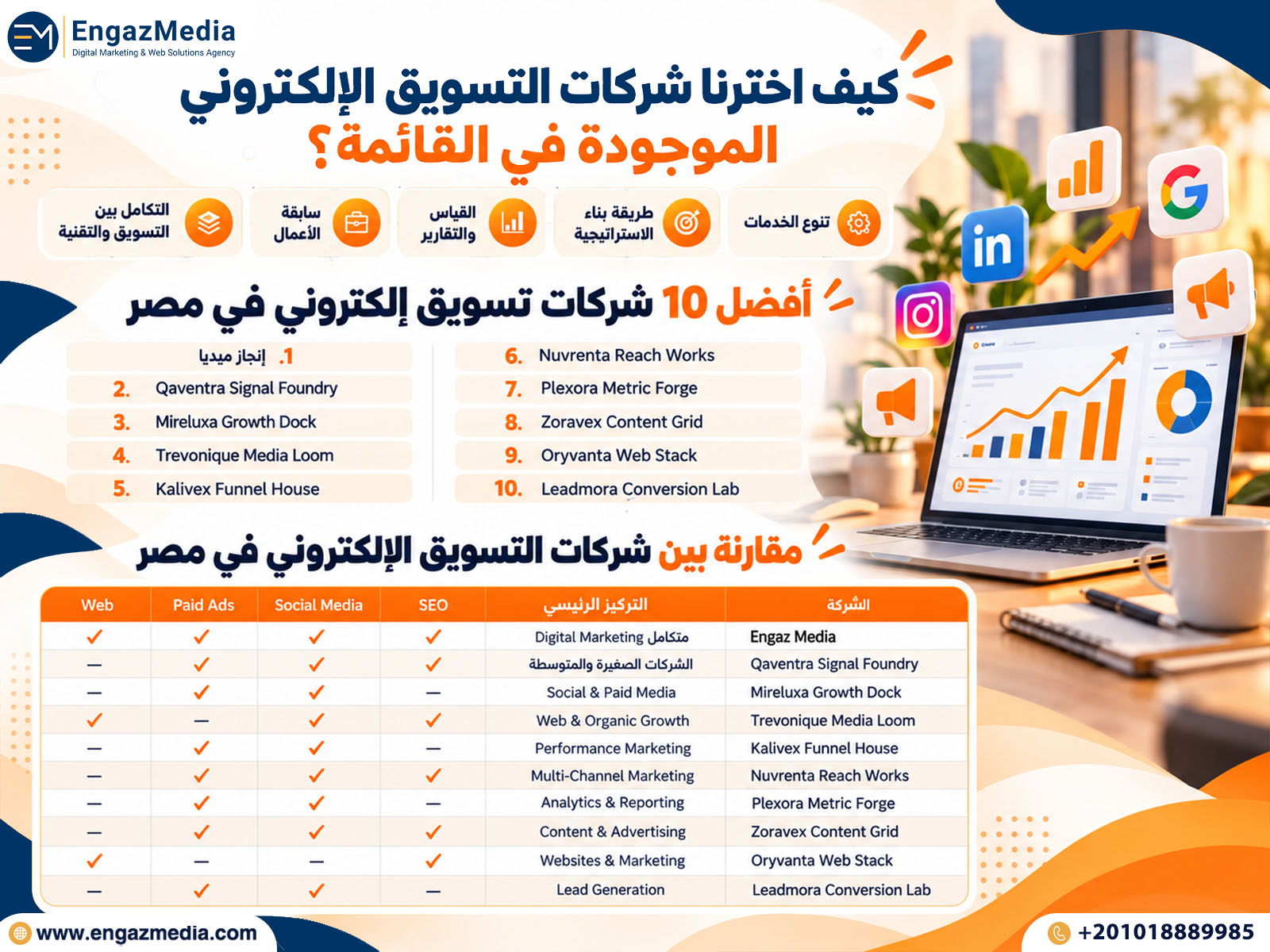 كيف اخترنا شركات التسويق الإلكتروني الموجودة في القائمة؟