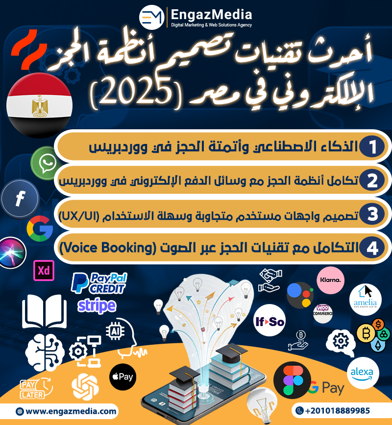 أحدث تقنيات تصميم أنظمة الحجز الإلكتروني في مصر (2025)