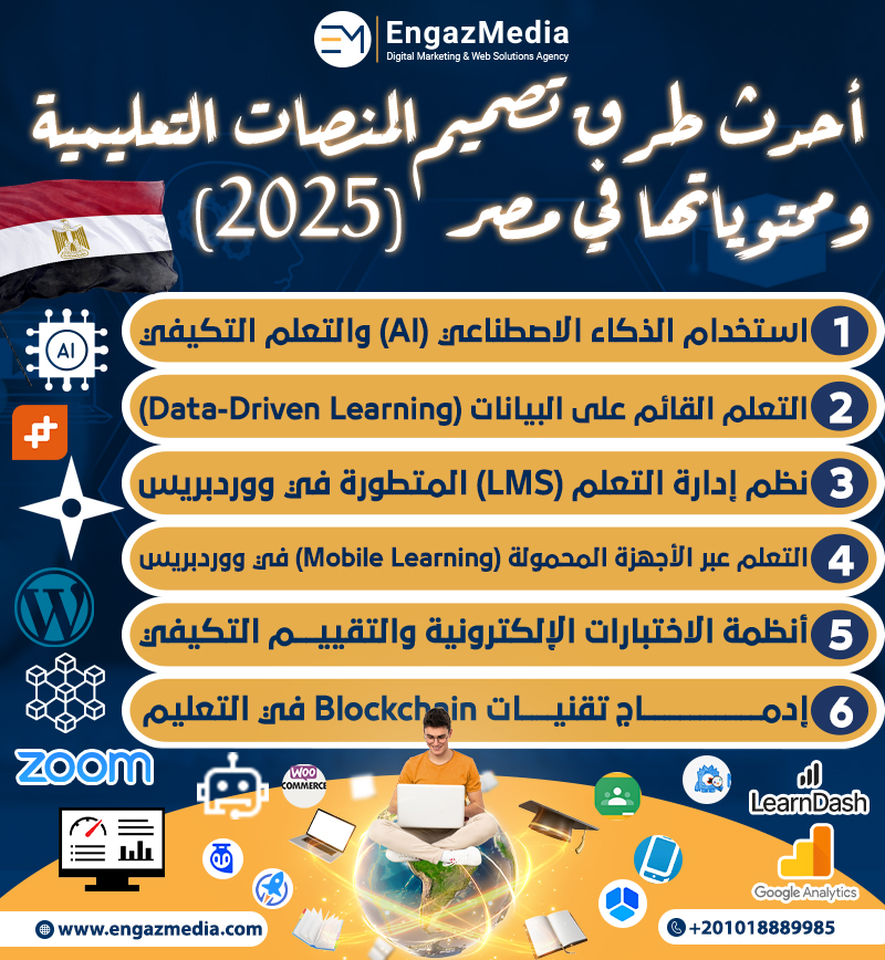 أحدث طرق تصميم المنصات التعليمية ومحتوياتها في مصر (2025)