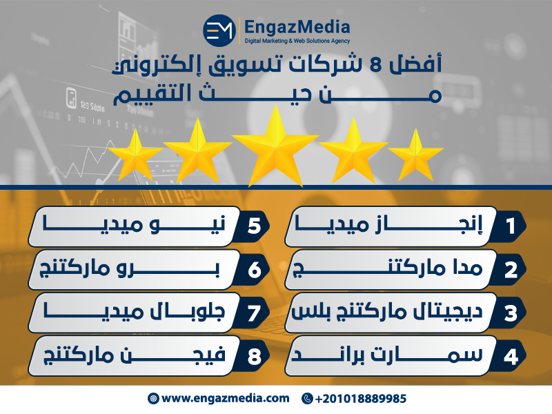 أفضل 8 شركات تسويق إلكتروني من حيث التقييم