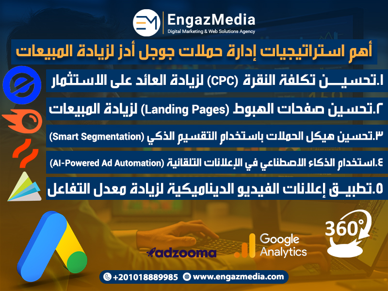 أهم استراتيجيات إدارة حملات جوجل أدز لزيادة المبيعات
