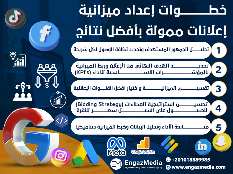 خطوات إعداد ميزانية إعلانات ممولة بأفضل نتائج