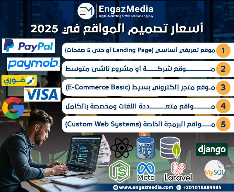 أسعار تصميم المواقع في 2025
