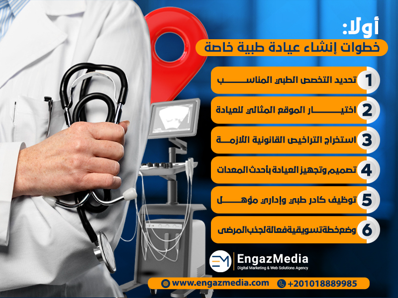خطوات إنشاء عيادة طبية خاصة