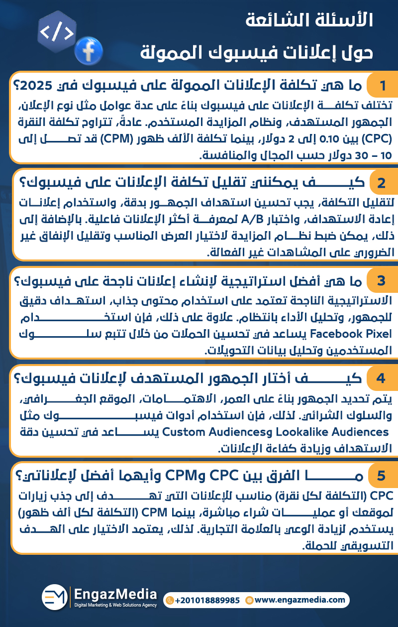 الأسئلة الشائعة حول إعلانات فيسبوك الممولة
