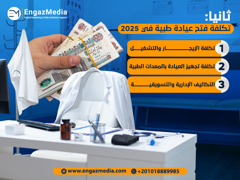 تكلفة فتح عيادة طبية في 2025