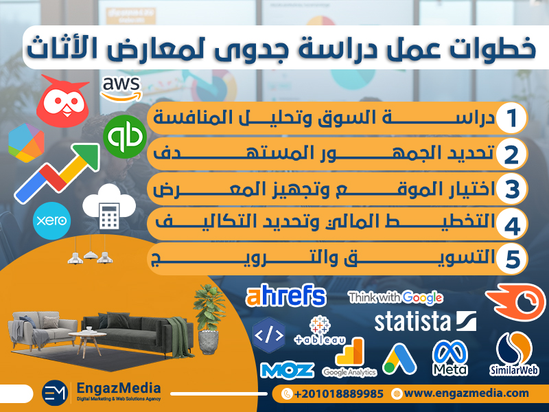 خطوات عمل دراسة جدوى لمعارض الأثاث