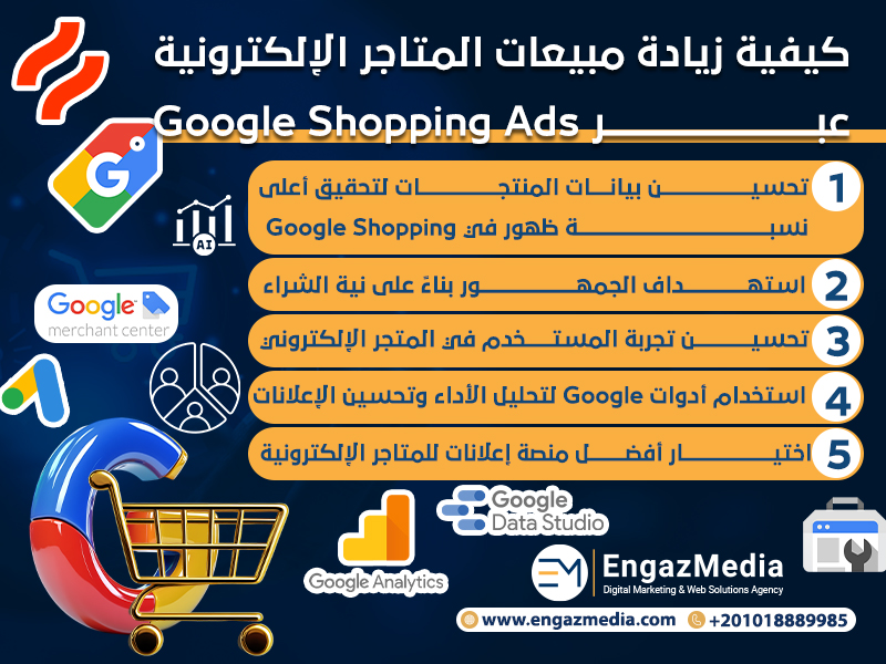 كيفية زيادة مبيعات المتاجر الإلكترونية عبر Google Shopping Ads