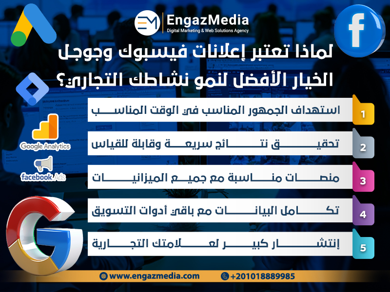 لماذا تعتبر إعلانات فيسبوك وجوجل الخيار الأفضل لنمو نشاطك التجاري؟