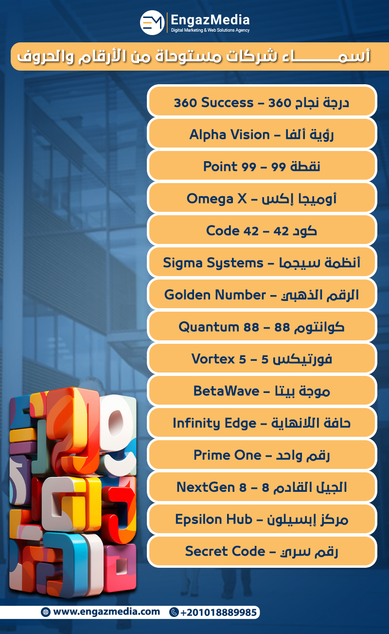 أسماء شركات مستوحاة من الأرقام والحروف