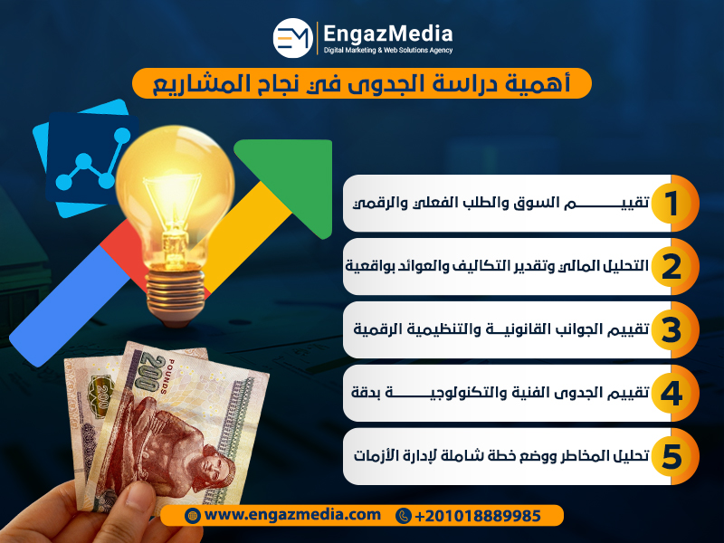 أهمية دراسة الجدوى في نجاح المشاريع