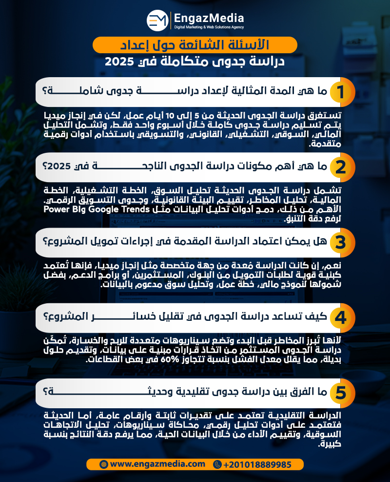 الأسئلة الشائعة حول إعداد دراسة جدوى متكاملة في 2025