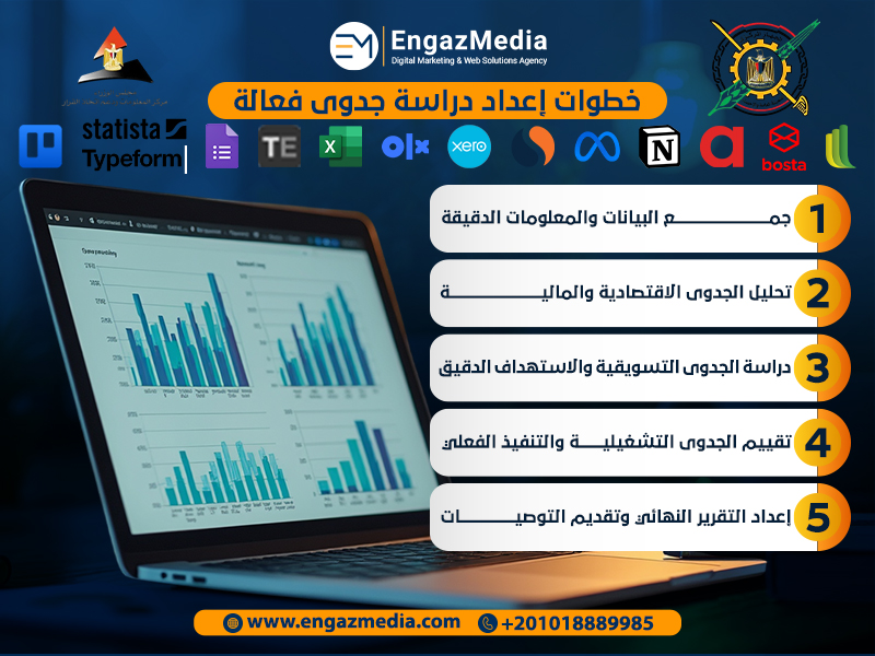 خطوات إعداد دراسة جدوى فعالة