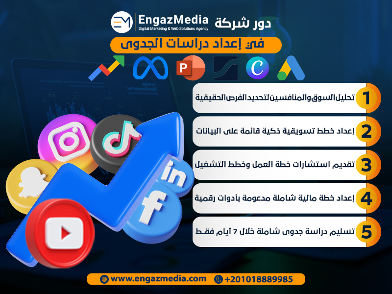 دور شركة إنجاز ميديا في إعداد دراسات الجدوى