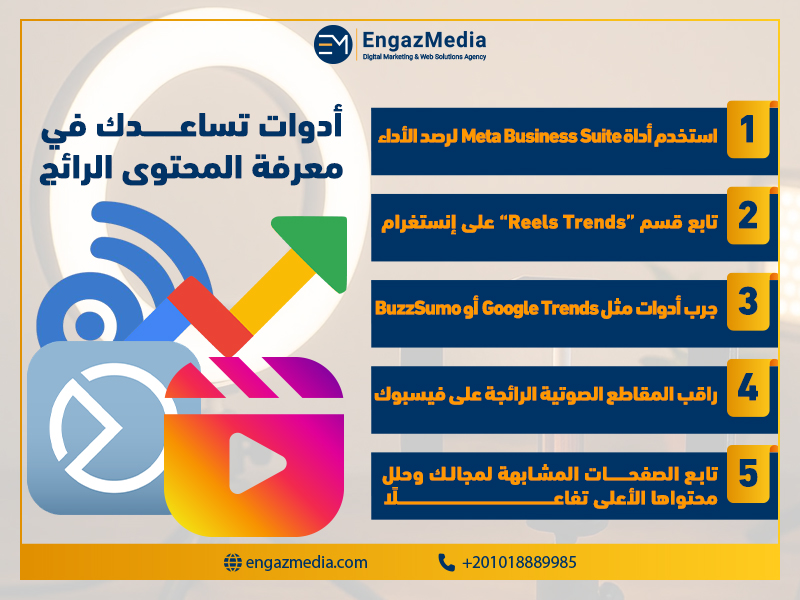 أدوات تساعدك في معرفة المحتوى الرائج