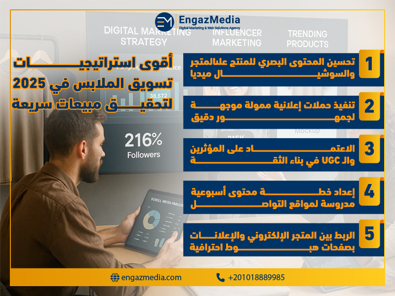 أقوى استراتيجيات تسويق الملابس في 2025 لتحقيق مبيعات سريعة