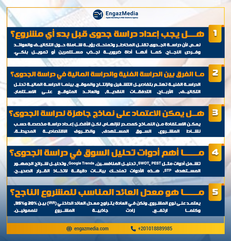 الأسئلة الشائعة حول إعداد دراسة الجدوى