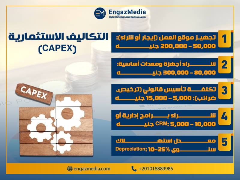 التكاليف الاستثمارية (CAPEX)