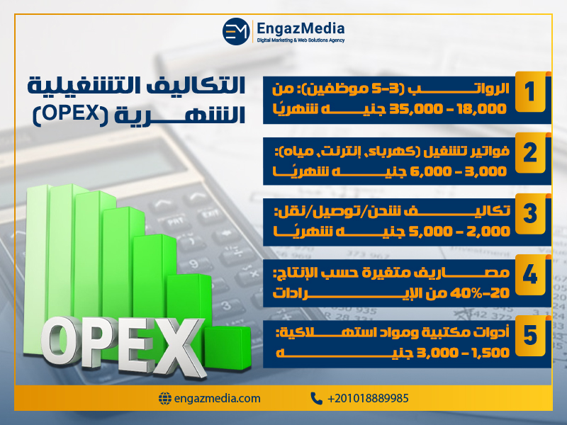 التكاليف التشغيلية الشهرية (OPEX)